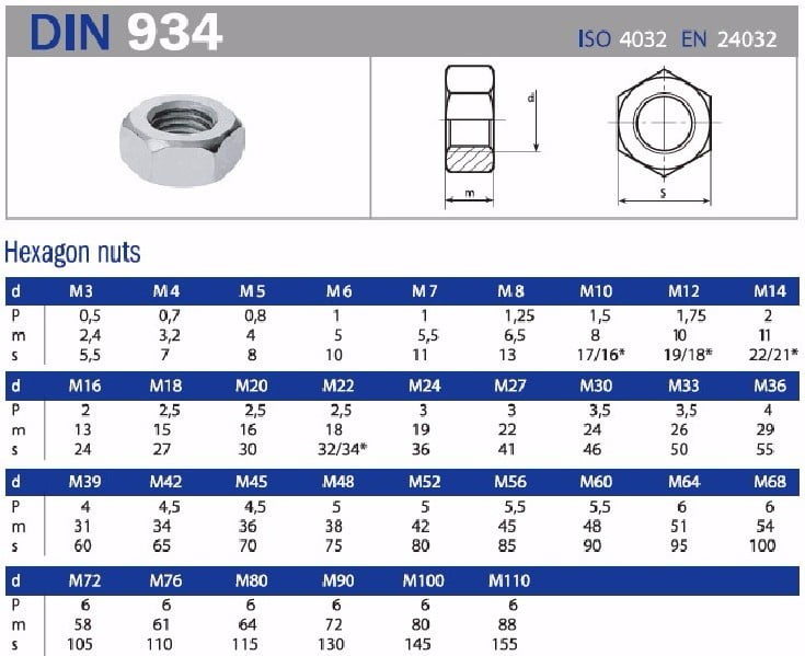 NUT DIN934 جدول مهره DIN 934