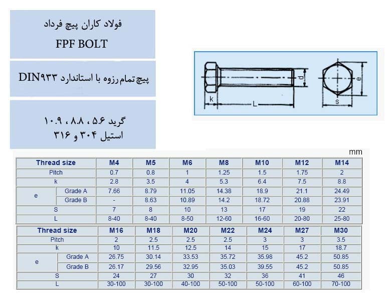 جدول استاندارد DIN 933 پیچ سر شش گوش تمام رزوه