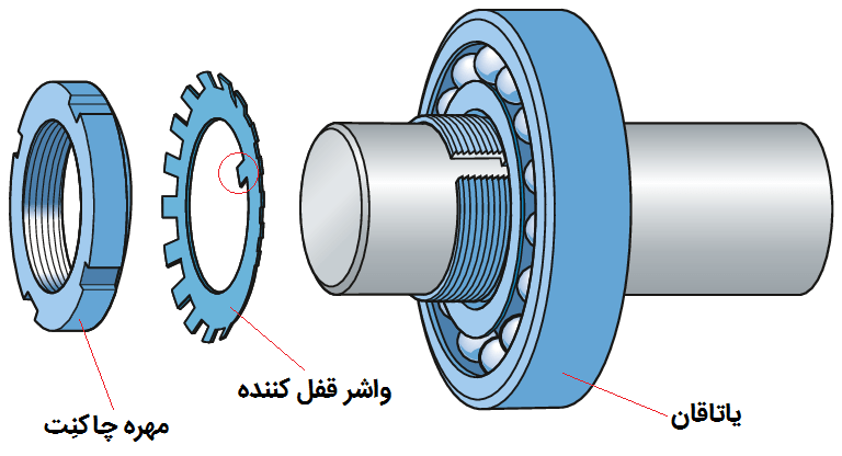 واشر چاکنت